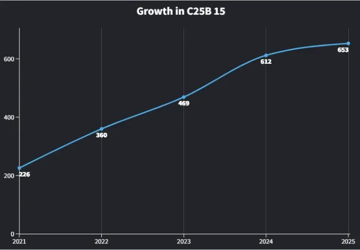 Gráfico sobre el impacto de las energías limpias.