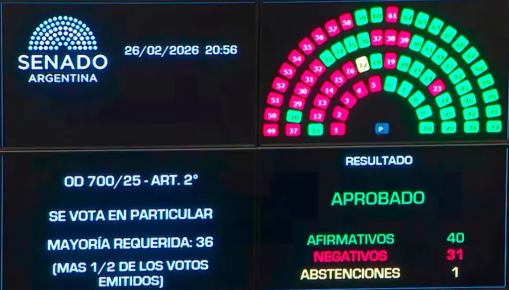 Votación Senado reforma Ley de Glaciares Argentina 2026.