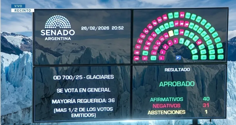 Tablero de votación del Senado de la Nación con 40 votos a favor de la Reforma Ley de Glaciares.