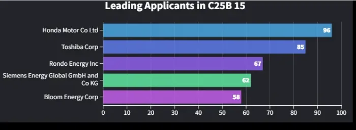 Gráfico sobre la emergencia del hidrógeno verde.