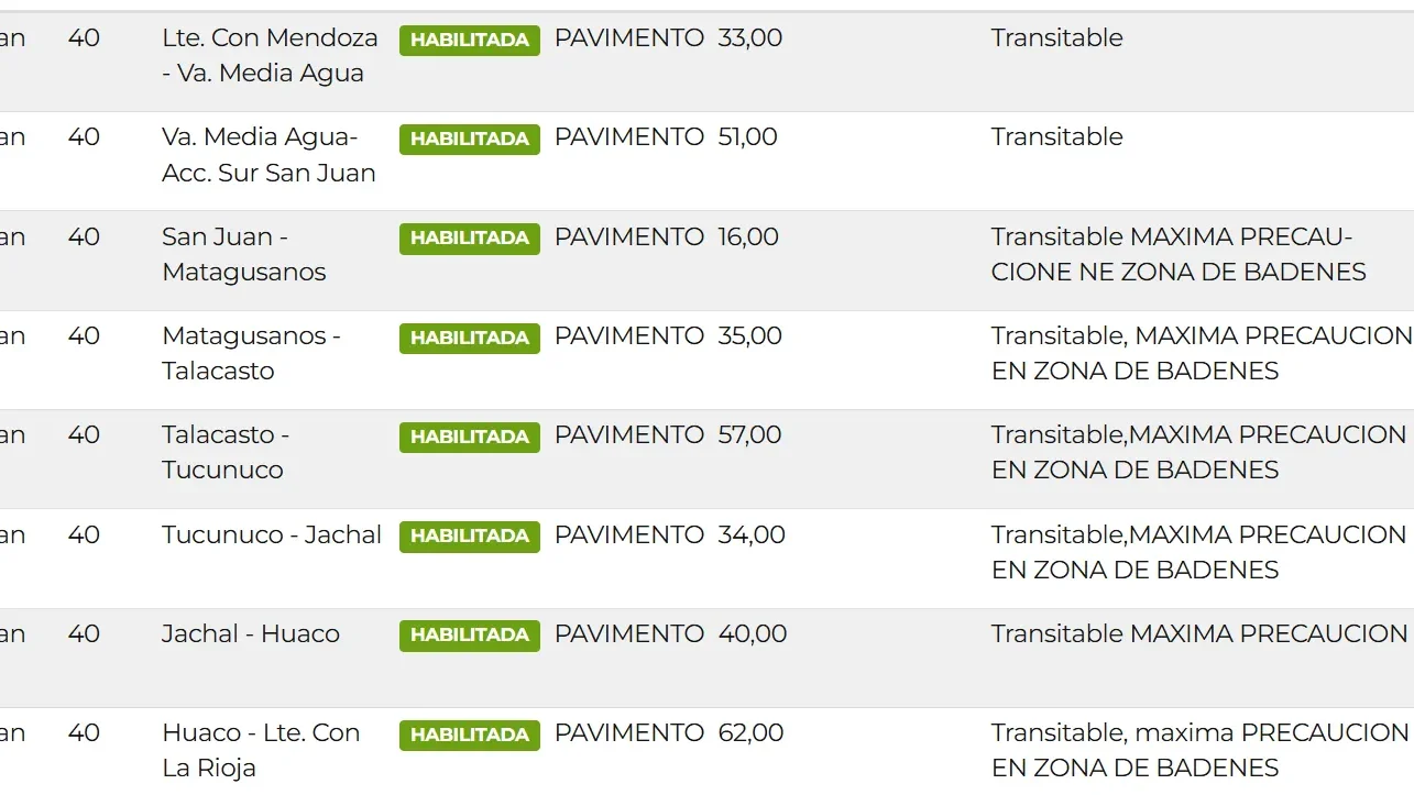 Acero y Roca | Magazine Minero - Daniel Puga analiza la tensión logística y propone protocolos de seguridad en rutas