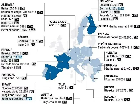 Mapa infográfico de Europa mostrando los principales yacimientos de tierras raras y litio.