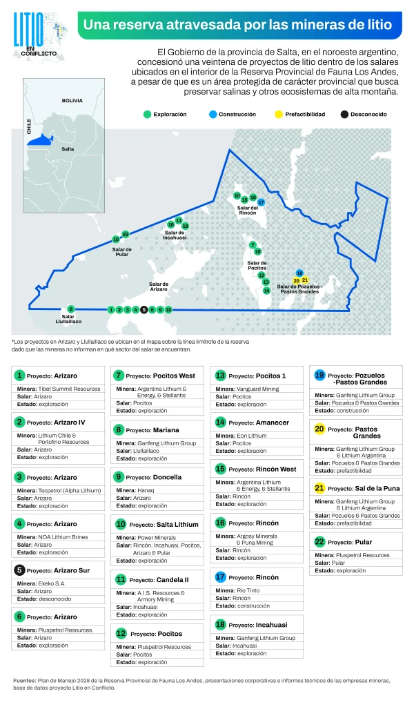 Mapa de proyectos de litio y recursos acuíferos.