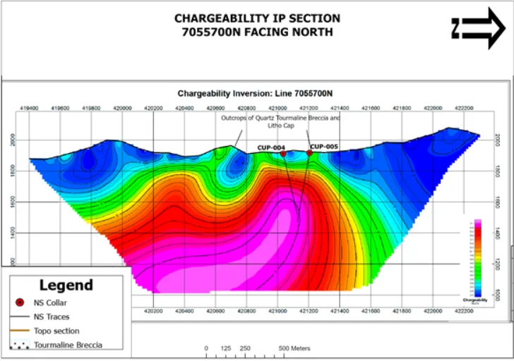 Sección geofísica de cargabilidad IP mostrando el pozo CUP004 en sistema de pórfido. Imagen: Globe News Wire