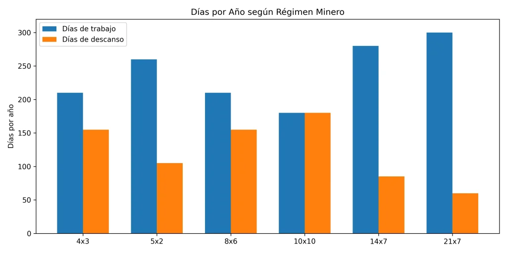grafico campamento minero