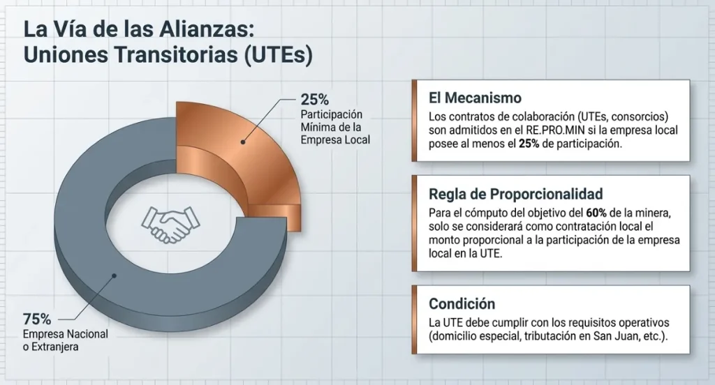 Infografía de Acero y Roca generada con los datos del documento resumen del proyecto de ley que el Gobierno le dio a las cámaras sectoriales. Contenido Original de ACERO Y ROCA - Prohibida su reproducción