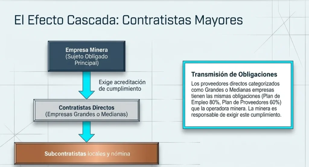 Infografía de Acero y Roca generada con los datos del documento resumen del proyecto de ley que el Gobierno le dio a las cámaras sectoriales. Contenido Original de ACERO Y ROCA - Prohibida su reproducción