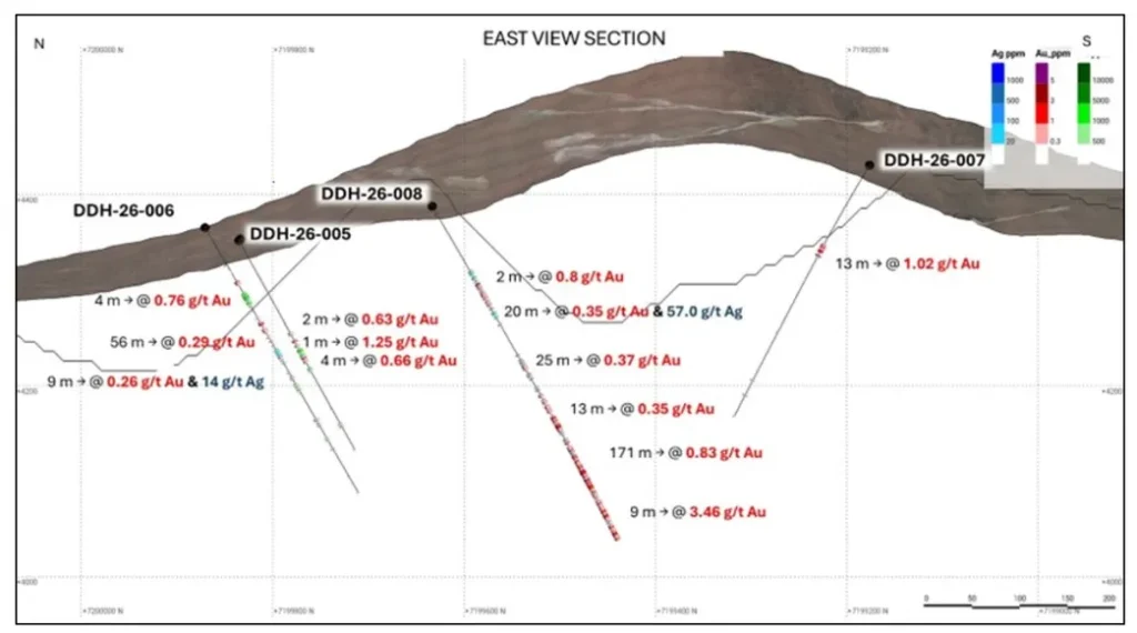 Sección transversal de los últimos orificios de perforación