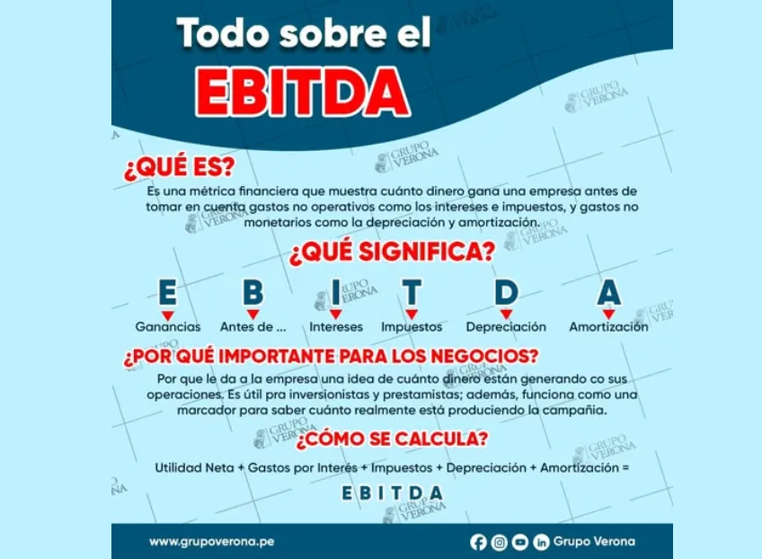 infografia de EBITDA