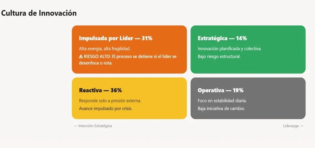Informe de estrategia provincial de IA.