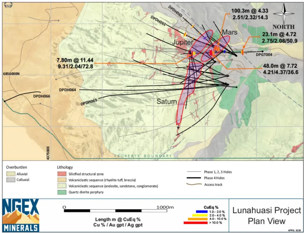 Gráfico detallado de las leyes de cobre equivalente en las zonas Marte y Júpiter del proyecto Lunahuasi