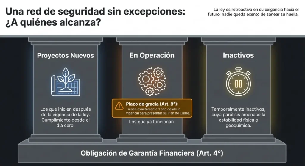 Infografía basada en el documento del proyecto de Ley. Contenido Original de ACERO Y ROCA - Prohibida su reproducción
