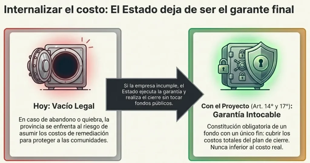 Infografía sobre el proyecto de Ley. Contenido Original de ACERO Y ROCA - Prohibida su reproducción