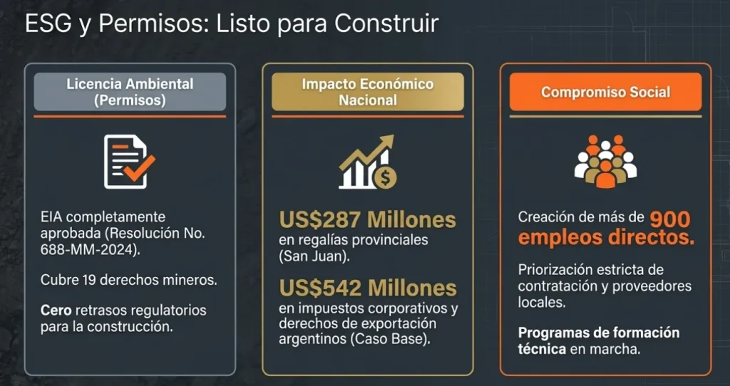 Infografía de ACERO Y ROCA realizada en base a los datos del PFS.