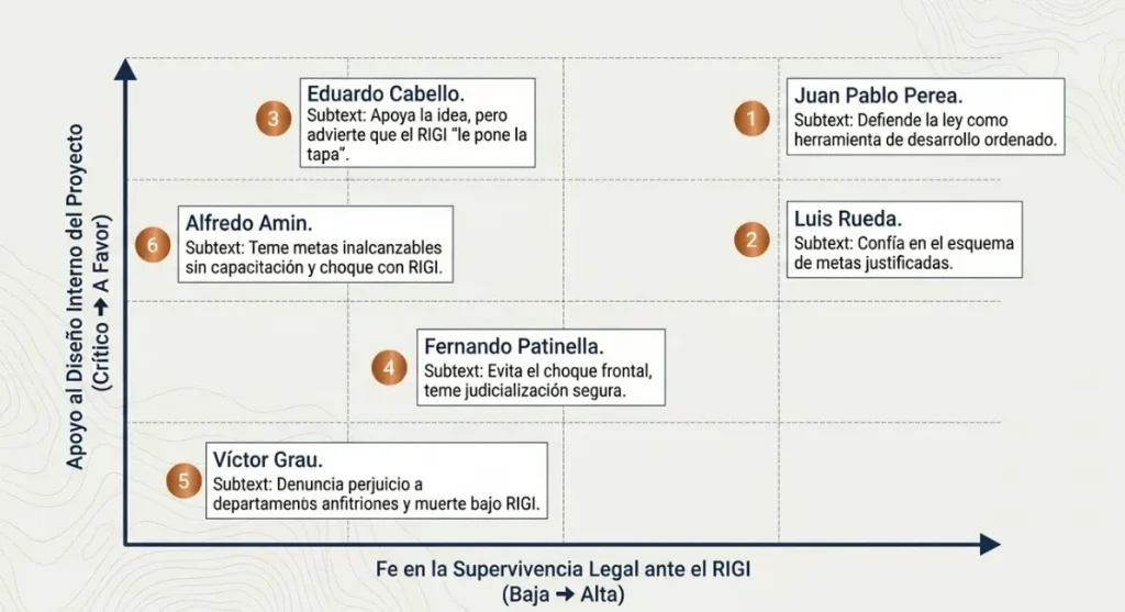 Matriz comparativa con las opiniones de los entrevistados sobre la ley de desarrollo minero.