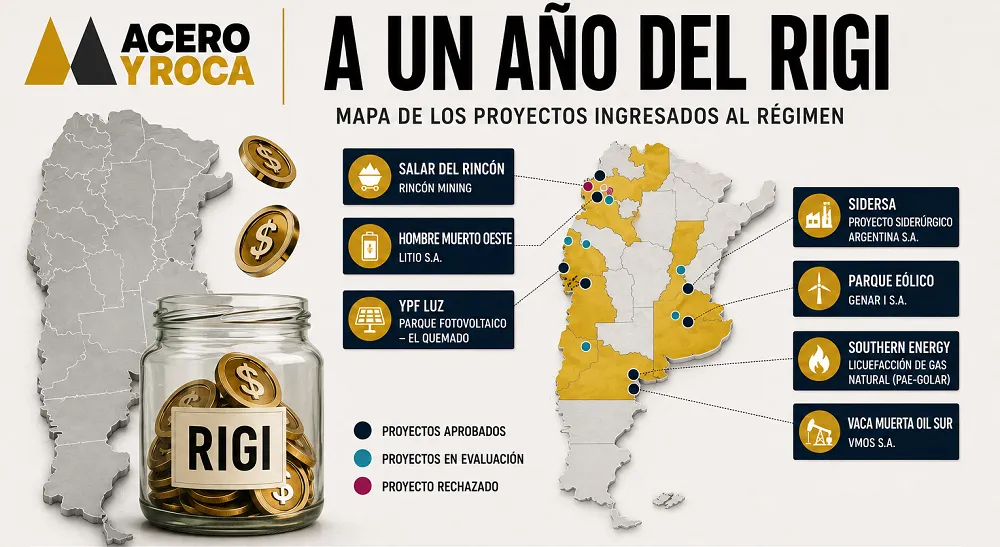 Cuadro comparativo sobre los beneficios impositivos y el costo fiscal del RIGI frente a otras partidas presupuestarias. Contenido Original de ACERO Y ROCA - Prohibida su reproducción