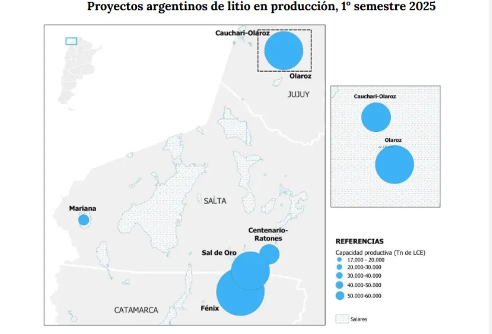 Proyectos de litio en producción, primer semestre 2025