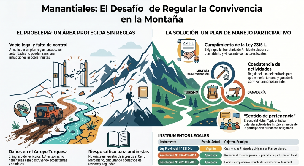 Infografía sobre el proyecto Manatiales. Contenido Original de ACERO Y ROCA - Prohibida su reproducción