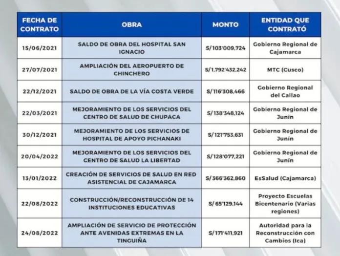 listado 2 de empresas con contratos con sinohydro.