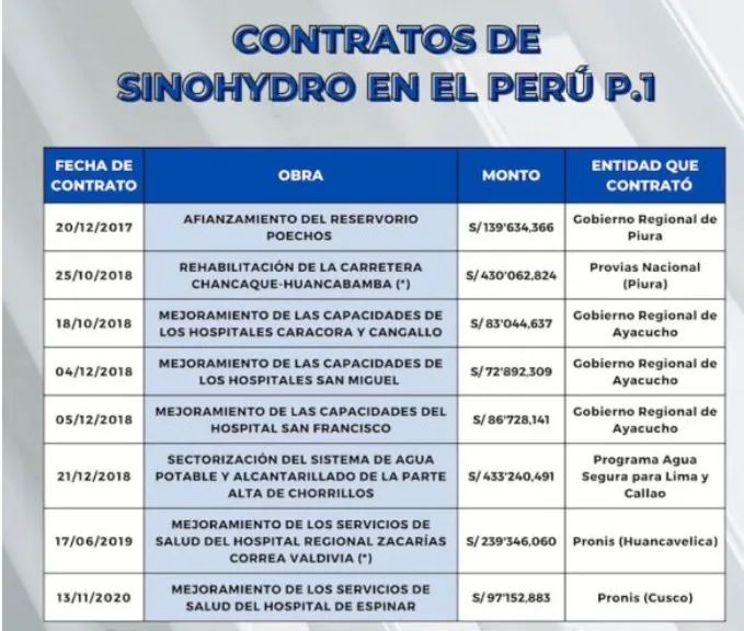 listado 1 de empresas con contratos con sinohydro.