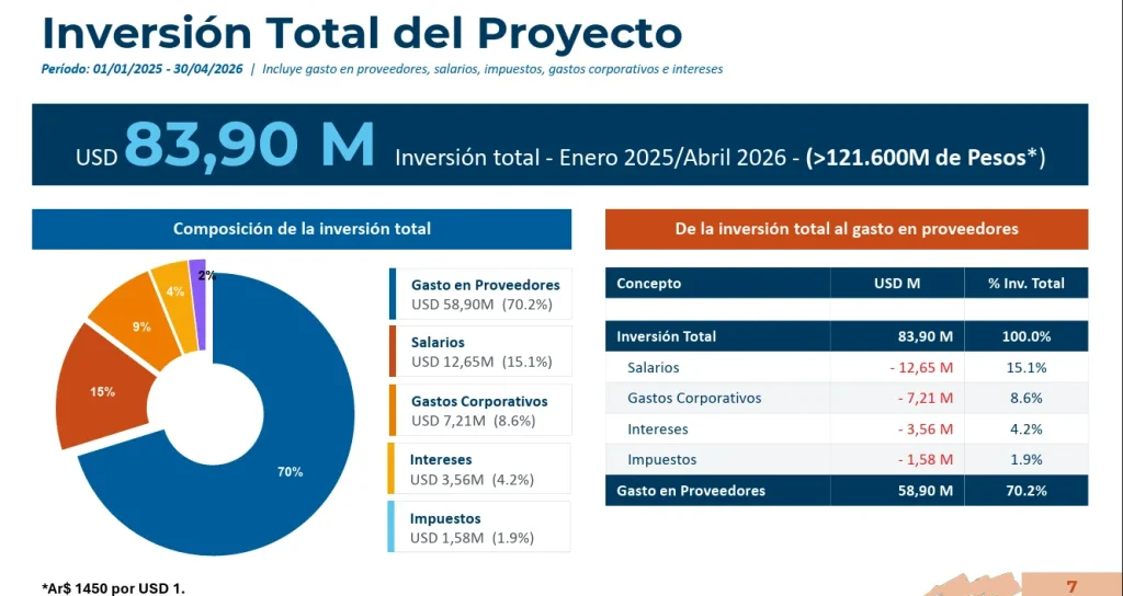 Infografía técnica de las tres fases de inversión y cronograma de producción de McEwen Mining Los Azules.
