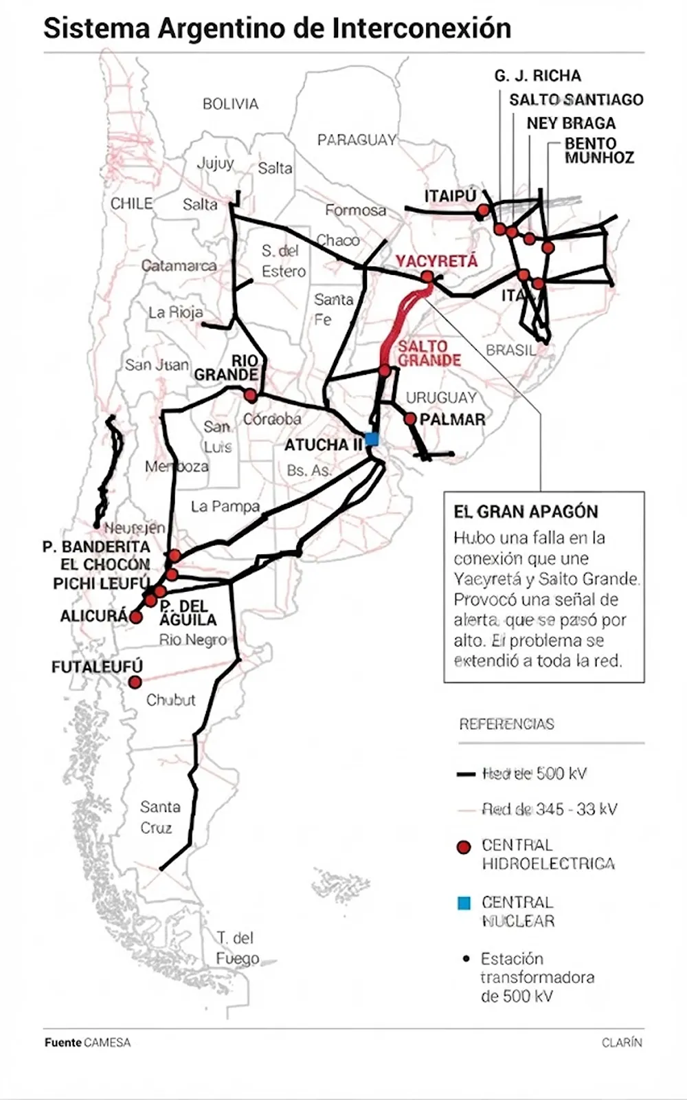 inforgrafia del Sistema de interconexión SADI 