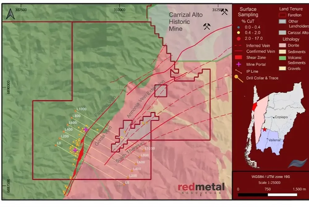 Red Metal halla fuertes anomalías de cobre y oro en su proyecto Carrizal en Chile