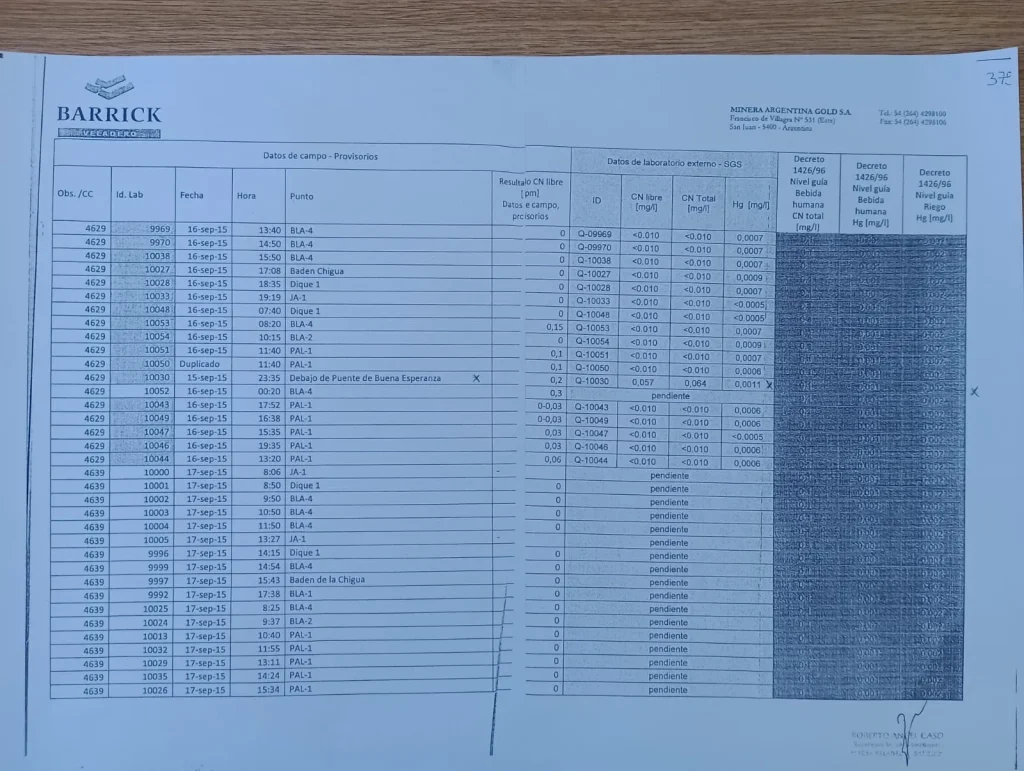 Documentación técnica de Barrick correspondiente al incidente ambiental registrado en Veladero en 2015.