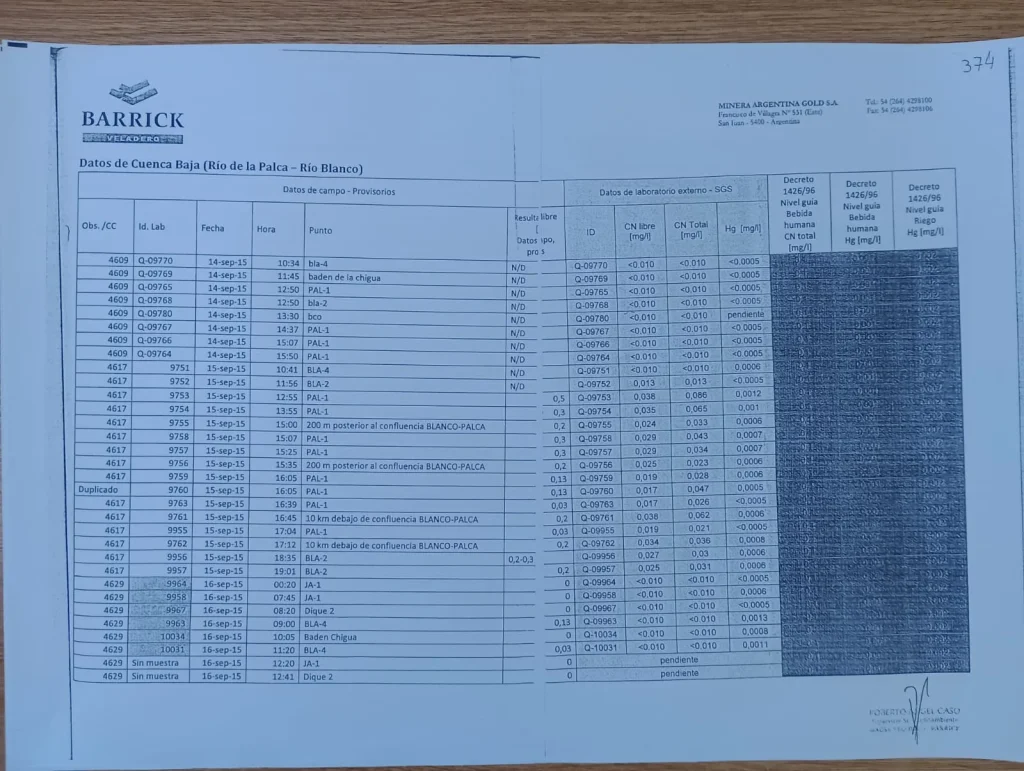 Documentación técnica de Barrick correspondiente al incidente ambiental registrado en Veladero en 2015.