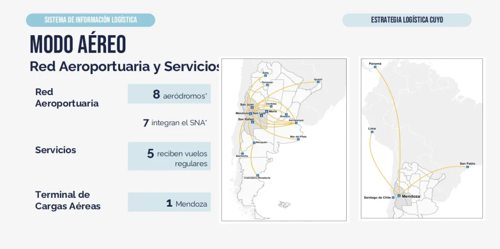 Infografía de los aeropuertos de Mendoza, San Juan, San Luis, San Rafael y Merlo y sus conexiones comerciales de carga.