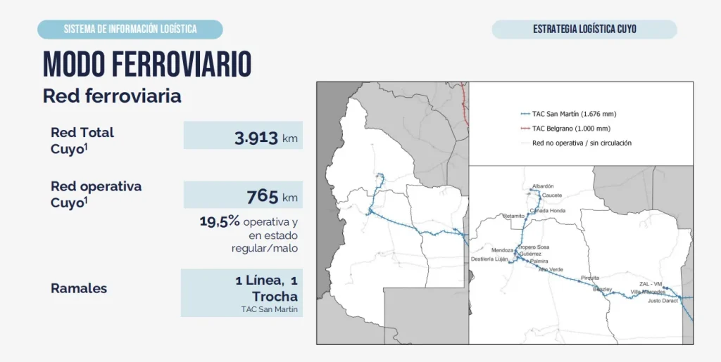 Mapa técnico del informe del CFI que detalla el trazado de las vías operativas y abandonadas del tren San Martín en Cuyo.