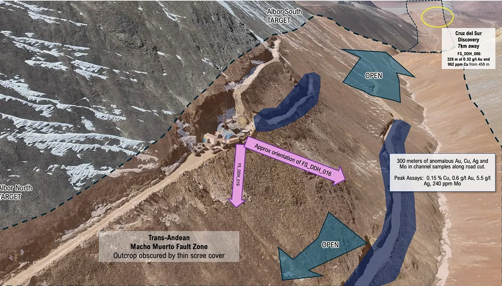 Mogotes Metals expande el descubrimiento de cobre en proyecto Filo Sur
