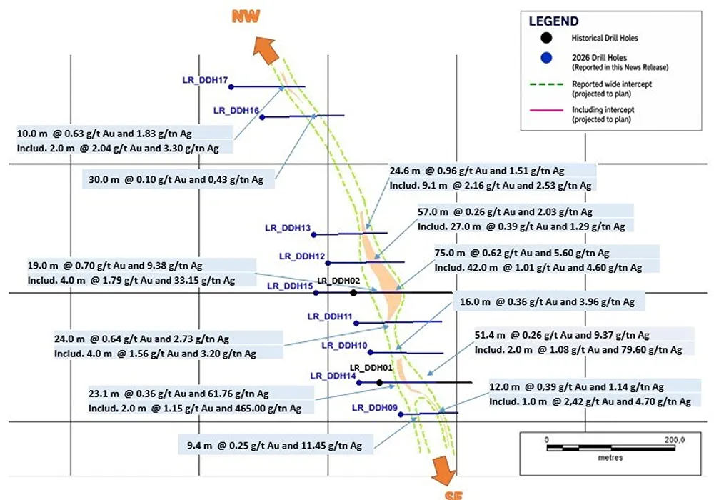 grafico de Vista en planta del sector Cruz del Sur, mostrando intersecciones de perforación destacadas y tendencias mineralizadas interpretadas a lo largo del corredor estructural Au-Ag con orientación noroeste de la Vía Láctea
