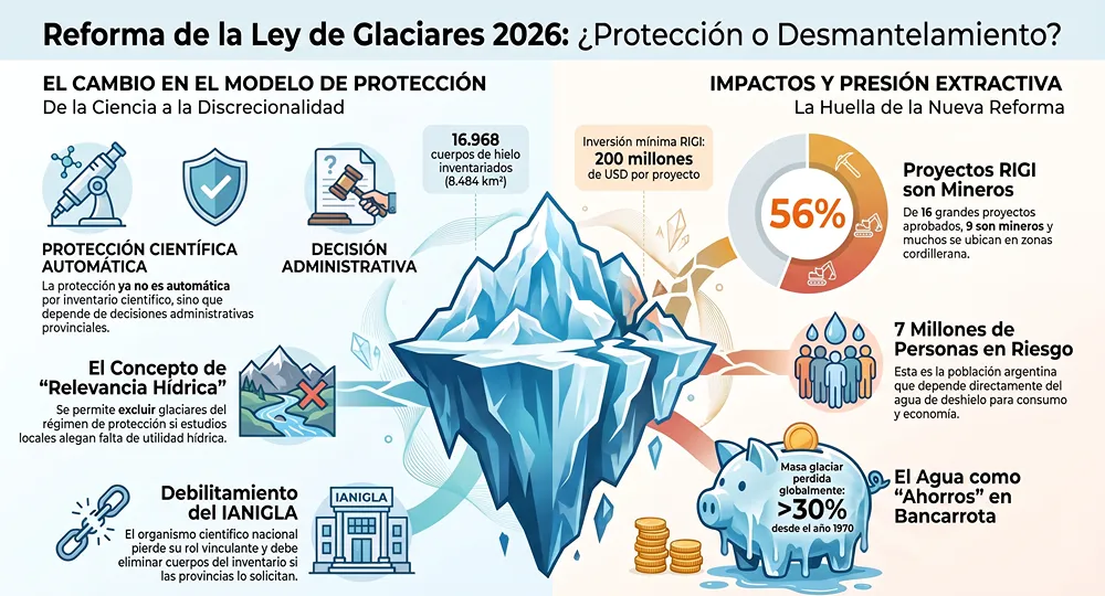 infografia del documento de agenda ambiental