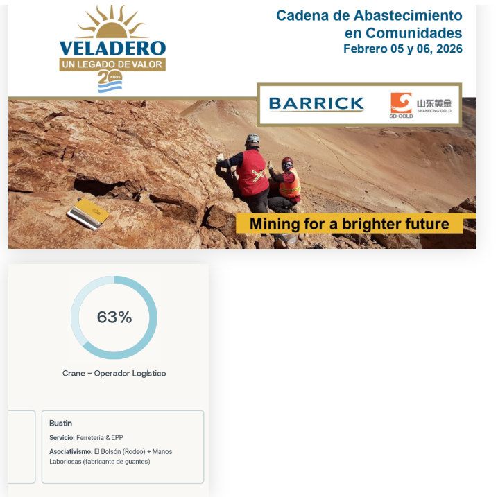 Portada del documento de Barrick y su cadena de abastecimiento en comunidades.