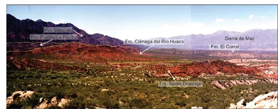 Vista con las distintas secuencias rojizas mesozoicas y paleógenas, desde el río Yanso hacia el norte, Precordillera Oriental. 