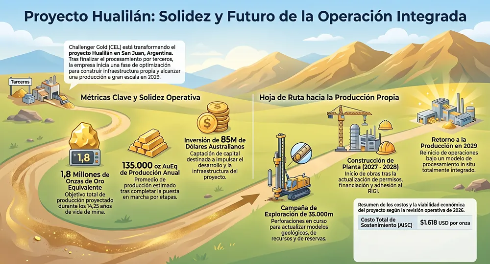 infografia de proyecto hualilan