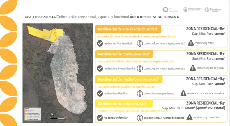 Área residencial urbana definida en el Plan de Uso del Suelo Rawson para el crecimiento ordenado del departamento.
