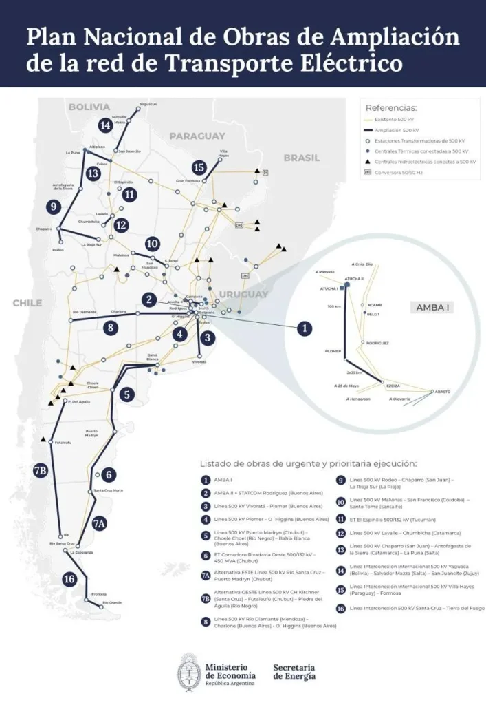 Esquema de la red eléctrica en sudamérica