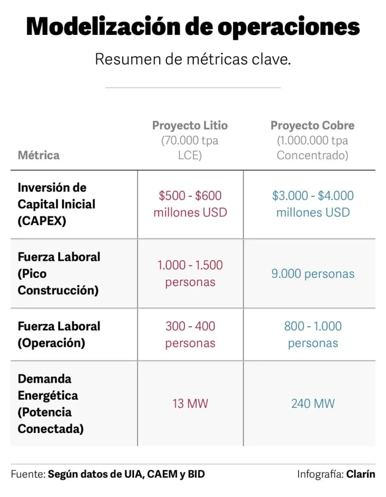 MÉTRICAS DE PROYECTOS MINEROS  