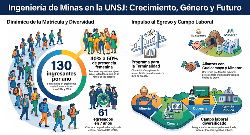 infografia ingresos y egresos de la carrera de ingenieria en minas