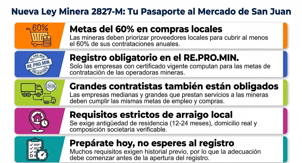 infofrafia sobre los tips para el repromin