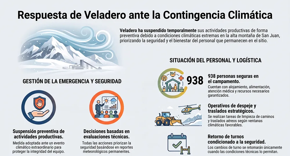 infografia veladero nevada operativo de seguridad