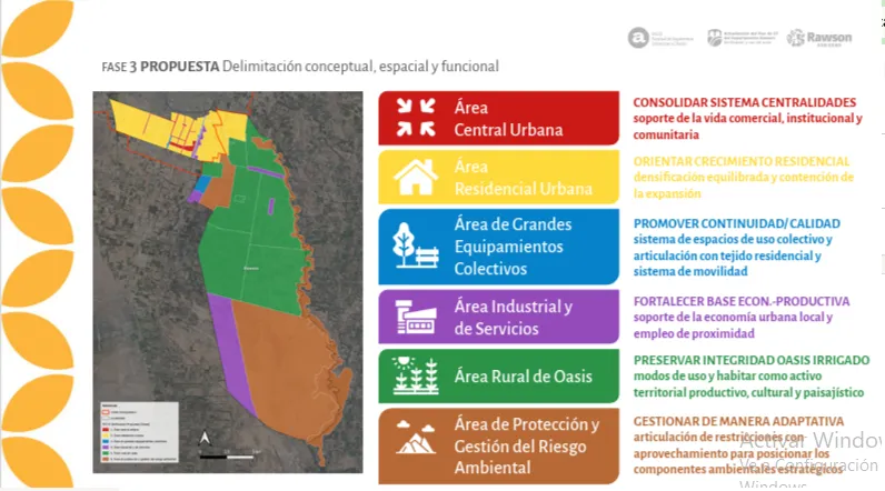 Mapa general del Plan de Uso del Suelo Rawson con las zonas planificadas para el desarrollo territorial.