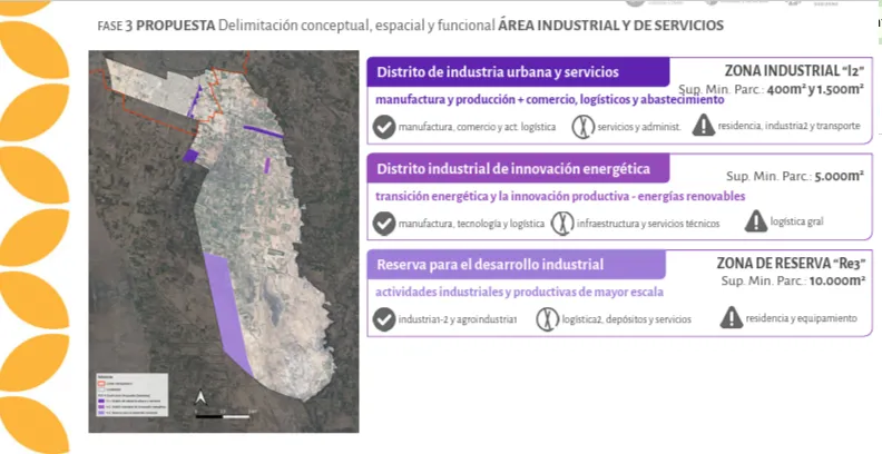 Áreas industriales y de servicios previstas en el Plan de Uso del Suelo Rawson.