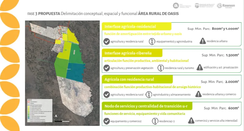 Área rural del oasis irrigado contemplada en el Plan de Uso del Suelo Rawson.