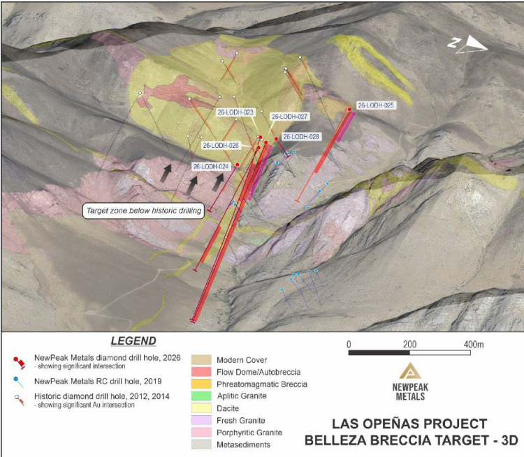 Modelo tridimensional del relieve cordillerano y trayectorias de los pozos profundos de perforación en Las Opeñas.