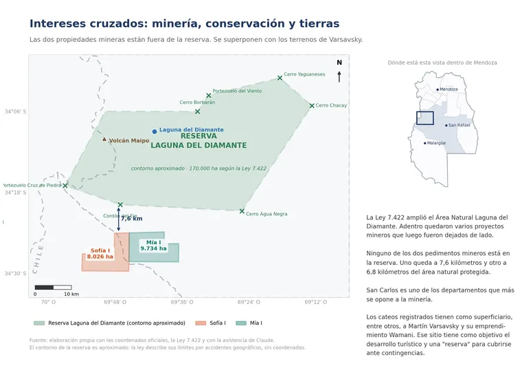 Plano donde se detalla los intereses cruzados de ambos conceptos : mineria con cateos o refugio de millonarios
