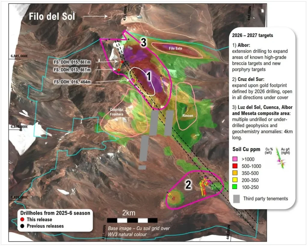  Vista de las concesiones de Filo Sur con los pozos de perforación reportados y las áreas objetivo planificadas para exploración y perforación.