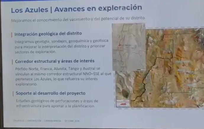 Gráfico de Los Azules